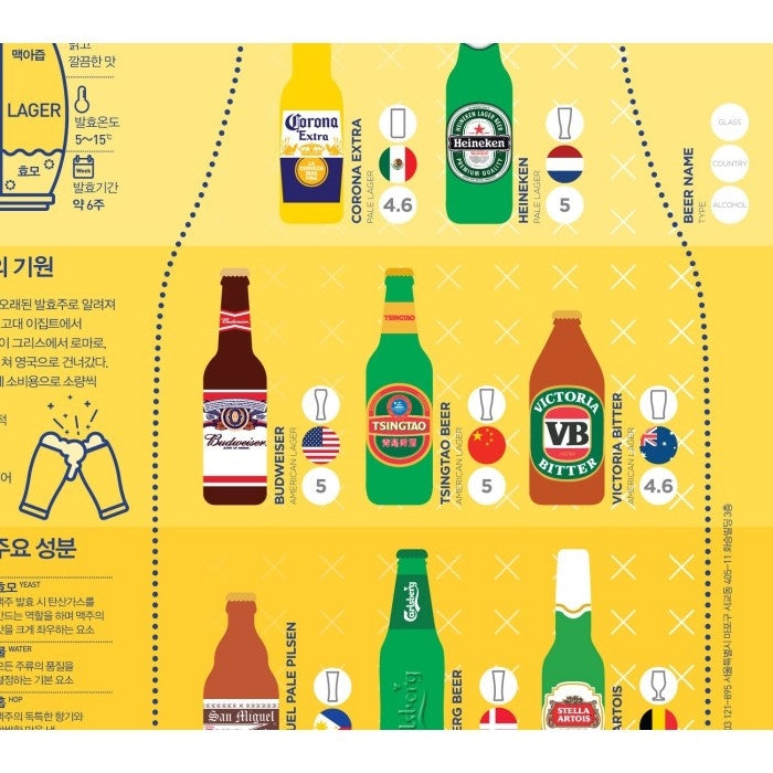 Poster Affiche Food Around the World BIERE - BEER