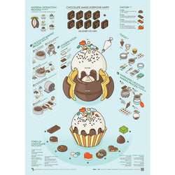 Poster Affiche Chocolate - Infographie Street H | Moshi Moshi Paris