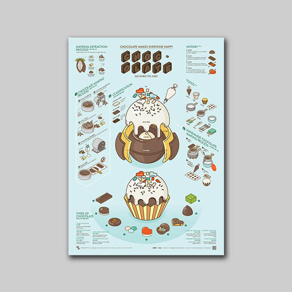 Poster Affiche Chocolate - Infographie Street H | Moshi Moshi Paris