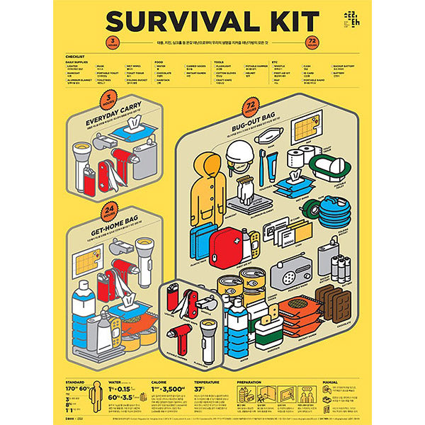Poster Affiche Survival Kit - Korean Design | Moshi Moshi Paris Séoul