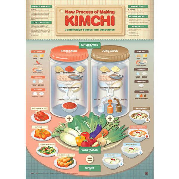 Poster Affiche Kimchi - Food around the World | Moshi Moshi Paris