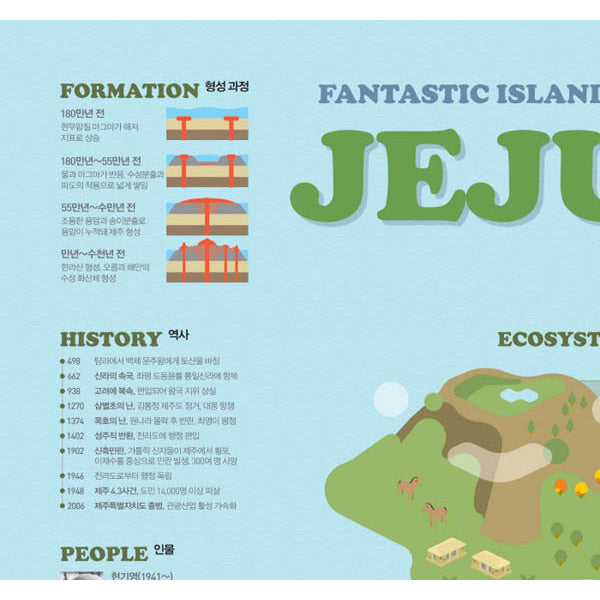 Poster Affiche Jeju-Do Island - Design Coréen | Moshi Moshi Paris