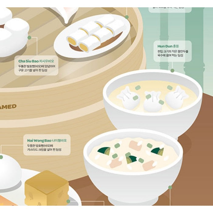 Poster Affiche Dim sum, toutes les variétés de dim sum sont représentés dans un panier en bambou. 