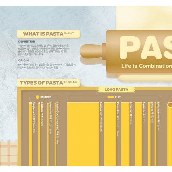 Poster Affiche Pasta - Infographie Street H | Moshi Moshi Paris