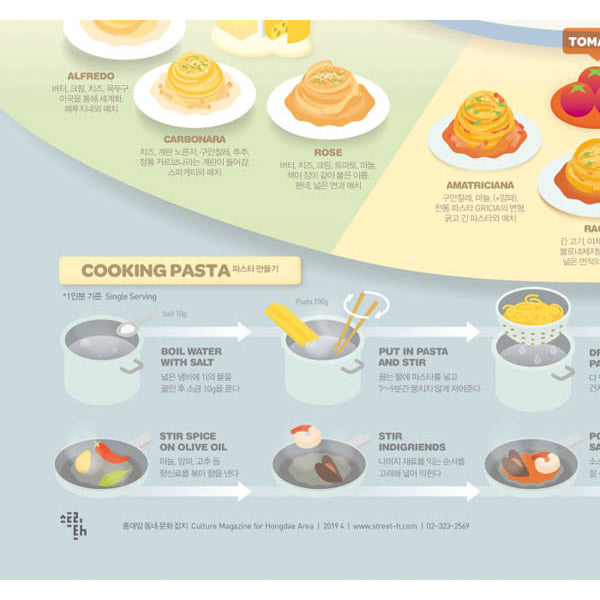 Poster Affiche Pasta - Infographie Street H | Moshi Moshi Paris
