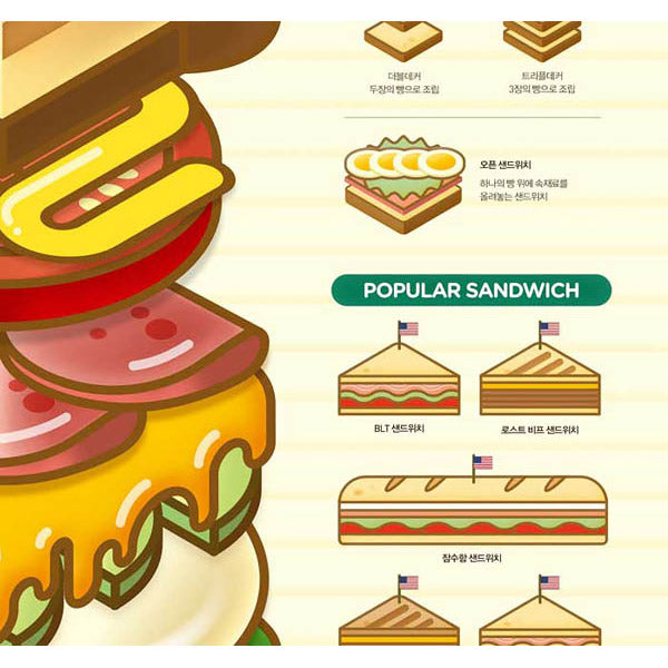 Poster Affiche Sandwich - Food Around the World | Moshi Moshi Séoul