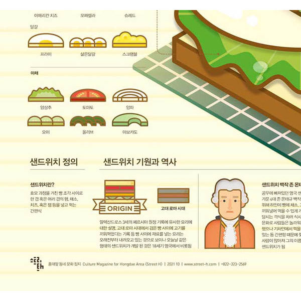 Poster Affiche Sandwich - Food Around the World | Moshi Moshi Séoul