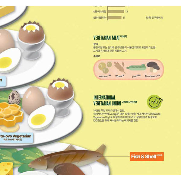 Poster Affiche -  All About The Vegetarian | Moshi Moshi Paris Séoul