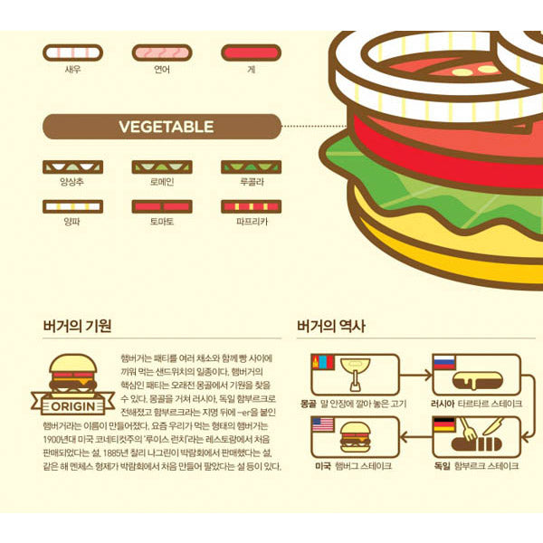 Affiche Burger - Food around the World | Moshi Moshi Paris
