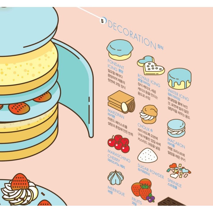 Poster Affiche Food Around the World CAKE - Moshi Moshi