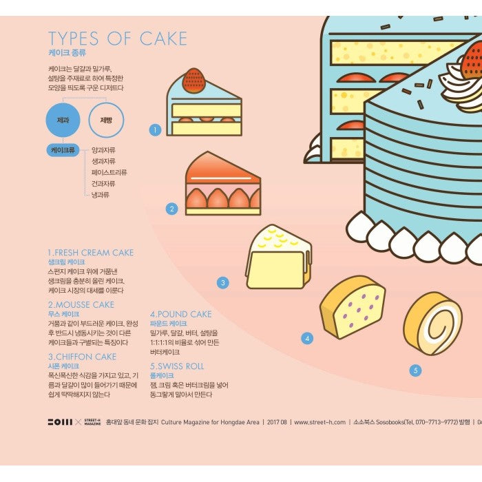 Poster Affiche Food Around the World CAKE - Moshi Moshi