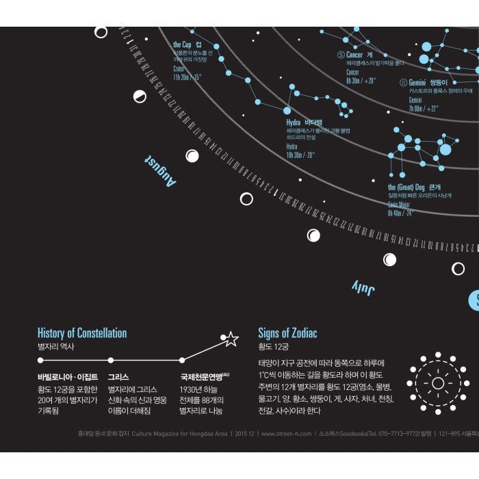 Poster Affiche Constellation - Hongdae Area | Moshi Moshi Paris Séoul