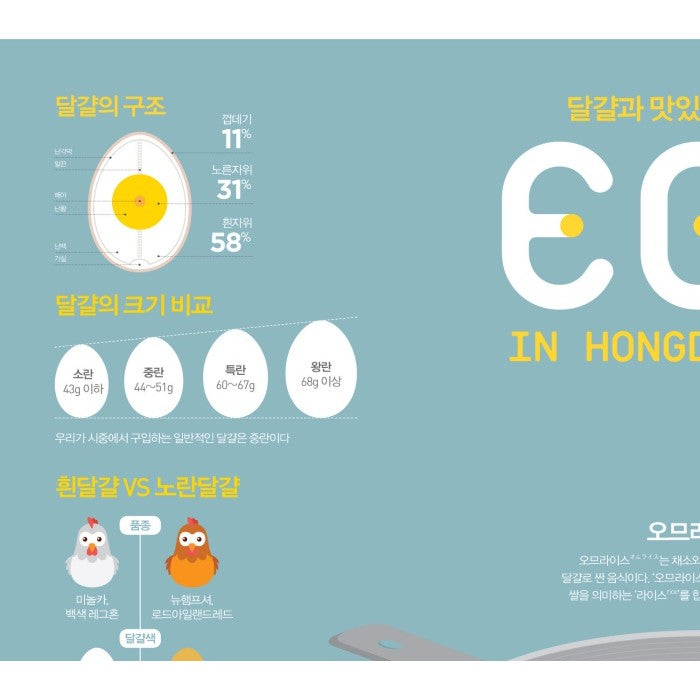 Affiche Poster Infographie - EGG | Moshi Moshi Paris Séoul