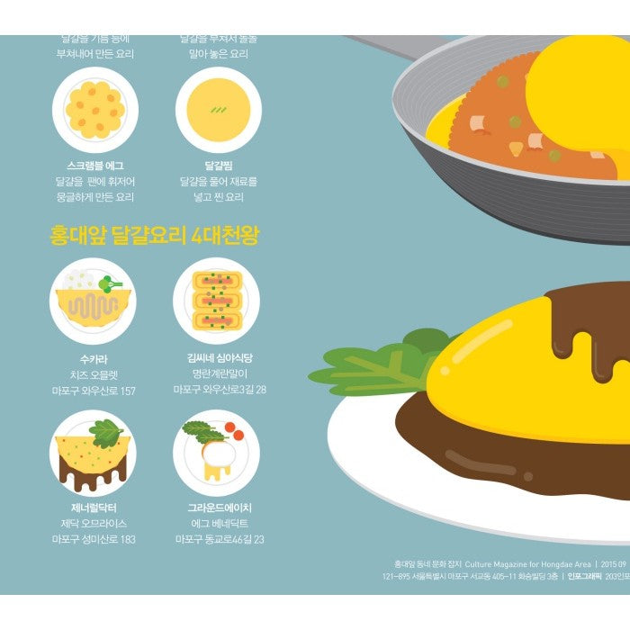 Affiche Poster Infographie - EGG | Moshi Moshi Paris Séoul