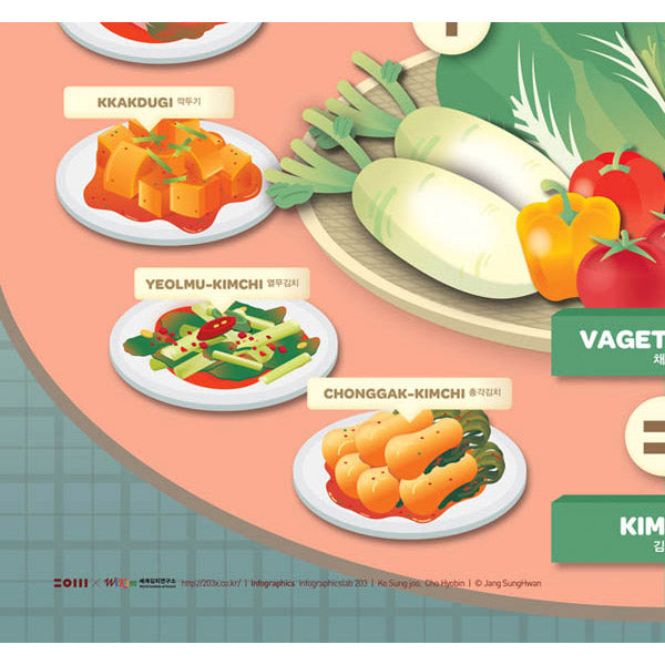 Poster Affiche Kimchi - Food around the World | Moshi Moshi Paris