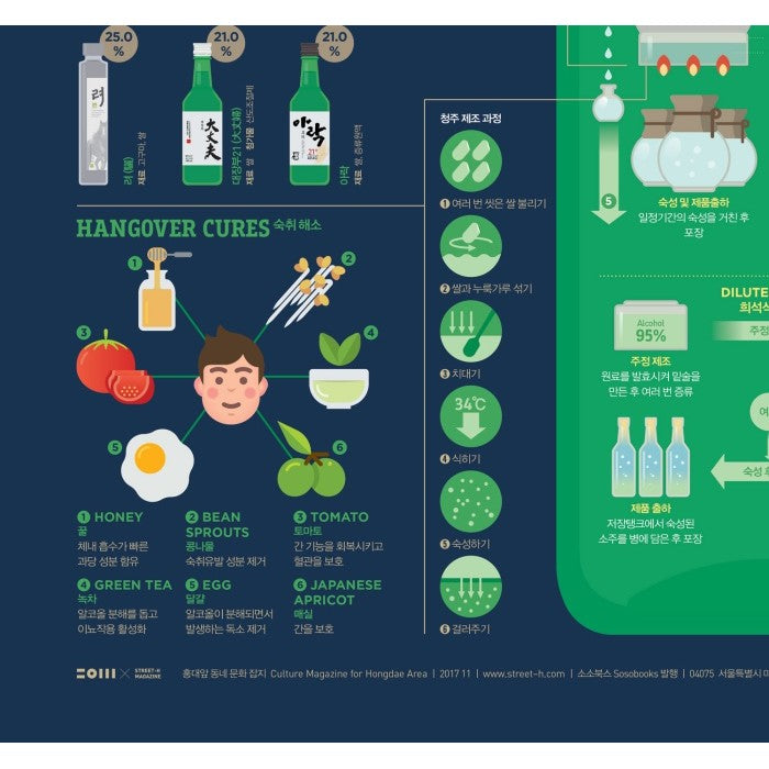Poster Affiche infographique Soju, boisson coréenne. Grande bouteille verte avec l'histoire de la boisson en illustration