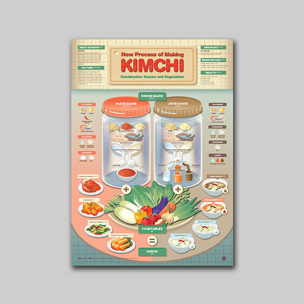 Poster Affiche Kimchi - Food around the World | Moshi Moshi Paris