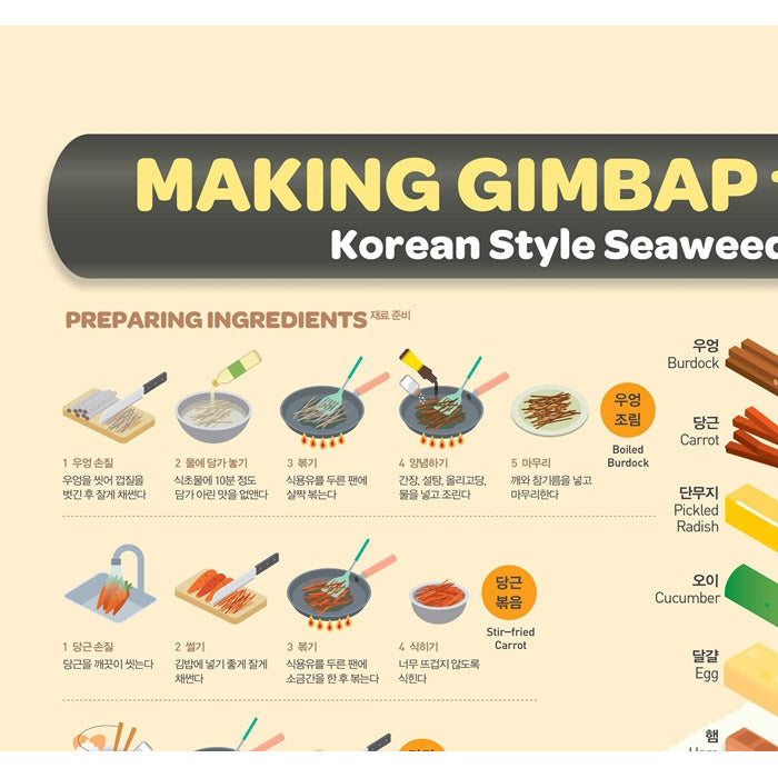 Poster Affiche - Making Gimbap, Cuisine Corée | Moshi Moshi