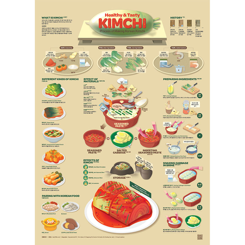 Affiche Poster Design Kimchi, recette coréenne | Moshi Moshi
