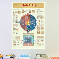 Poster Affiche Infographique Coréen - Hangul | Moshi Moshi 