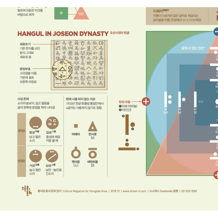 Poster Affiche Infographique Coréen - Hangul | Moshi Moshi 