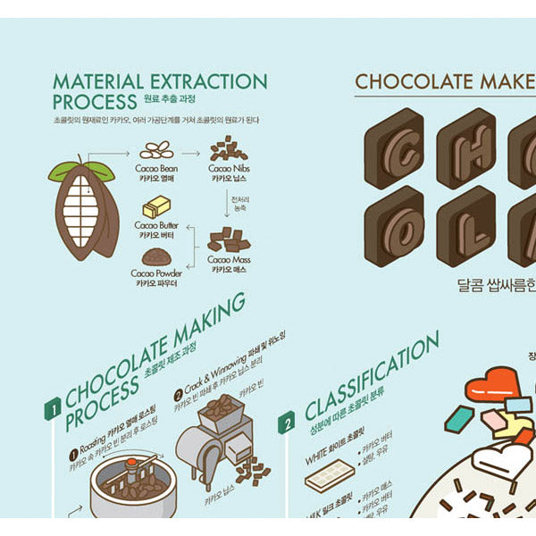 Poster Affiche Chocolate - Infographie Street H | Moshi Moshi Paris