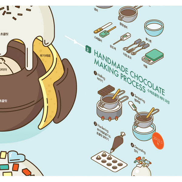 Poster Affiche Chocolate - Infographie Street H | Moshi Moshi Paris