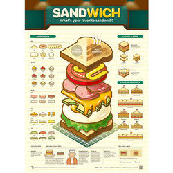 Poster Affiche Sandwich - Food Around the World | Moshi Moshi Séoul