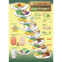Poster Affiche -  All About The Vegetarian | Moshi Moshi Paris Séoul