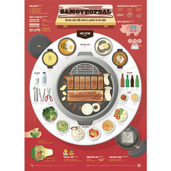 Poster Affiche Samgyeopsal - Korean BBQ | Moshi Moshi Boutique Paris