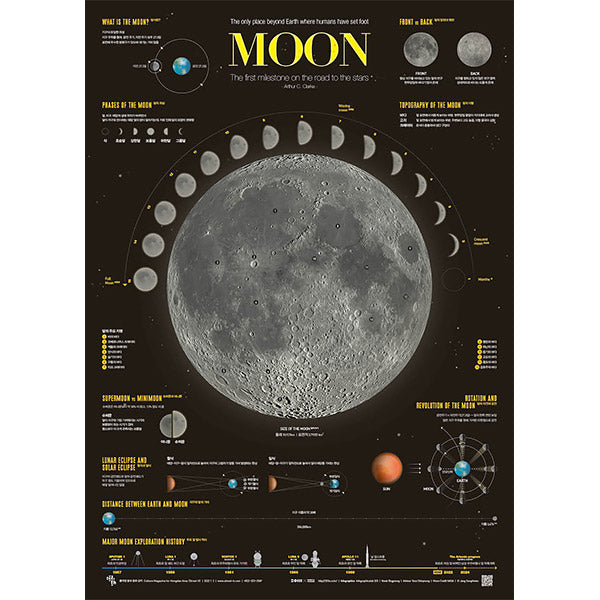 Poster Affiche Moon - Design Coréen | Moshi Moshi Paris Pyramides