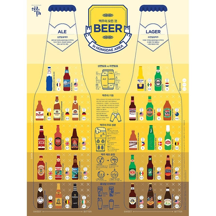 Poster Affiche Food Around the World BIERE - BEER