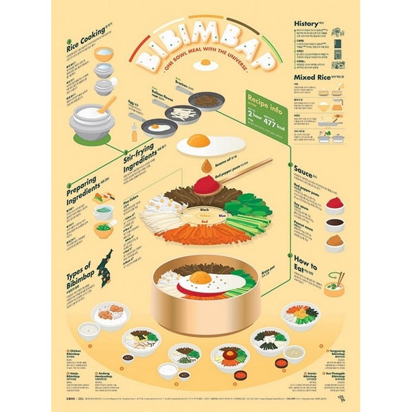 Poster Affiche Food Around the World BIBIMBAP, cuisine coréenne | Moshi Moshi