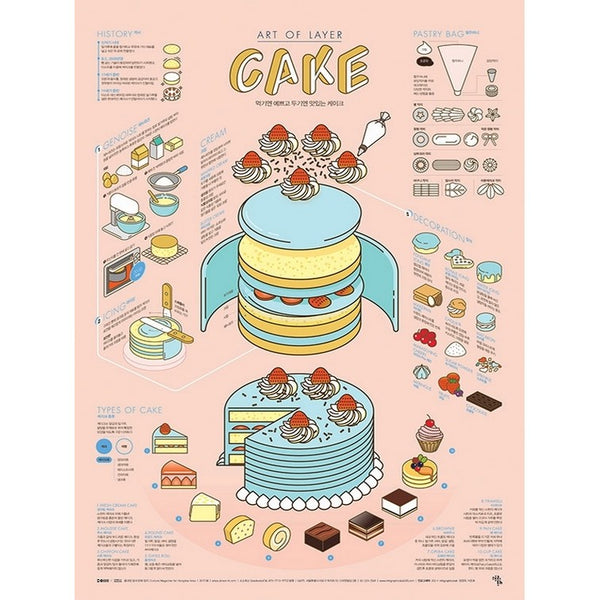 Poster Affiche Food Around the World CAKE - Moshi Moshi