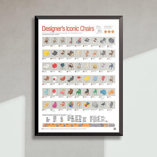 Poster Affiche Designer's Iconic Chairs - Korean Design | Moshi Moshi