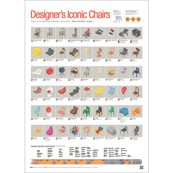 Poster Affiche Designer's Iconic Chairs - Korean Design | Moshi Moshi
