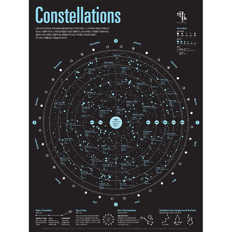 Poster Affiche Constellation - Hongdae Area | Moshi Moshi Paris Séoul