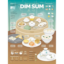 Poster Affiche Dim sum, toutes les variétés de dim sum sont représentés dans un panier en bambou. 