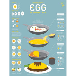 Affiche Poster Infographie - EGG | Moshi Moshi Paris Séoul