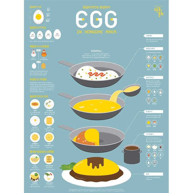 Affiche Poster Infographie - EGG | Moshi Moshi Paris Séoul