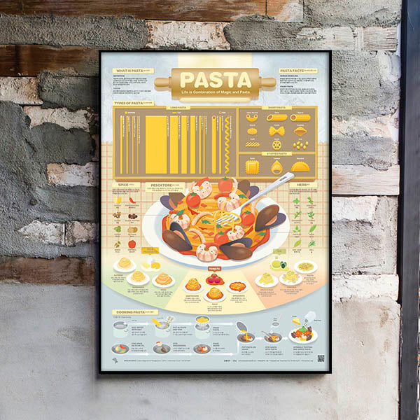 Poster Affiche Pasta - Infographie Street H | Moshi Moshi Paris