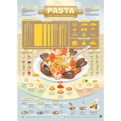 Poster Affiche Pasta - Infographie Street H | Moshi Moshi Paris