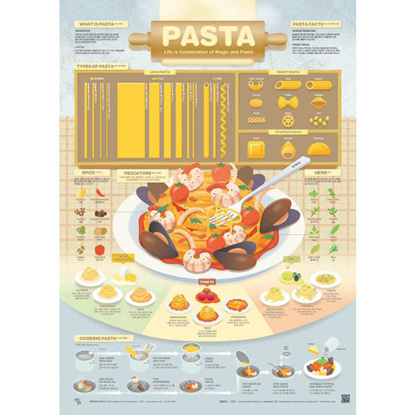 Poster Affiche Pasta - Infographie Street H | Moshi Moshi Paris