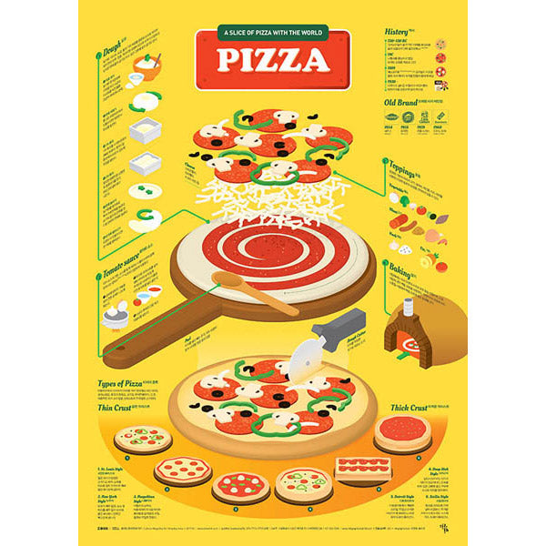 Poster Affiche Pizza - Food around the World | Moshi Moshi paris Séoul