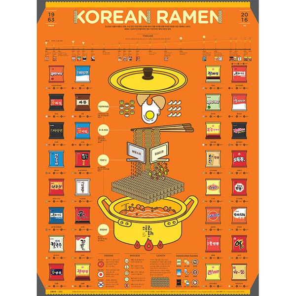 Poster Affiche Food Around the World KOREAN RAMEN | MOSHI MOSHI