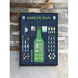 Poster Affiche infographique Soju, boisson coréenne. Grande bouteille verte avec l'histoire de la boisson en illustration
