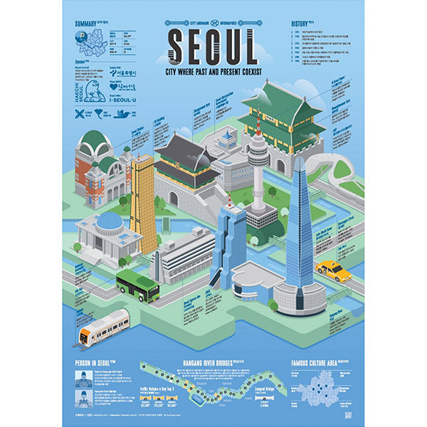 Poster Affiche Séoul - Infographie Street H | Moshi Moshi Paris